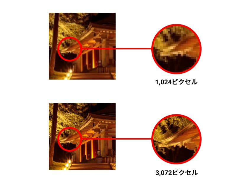解像度やフレームレートの重要性とは?