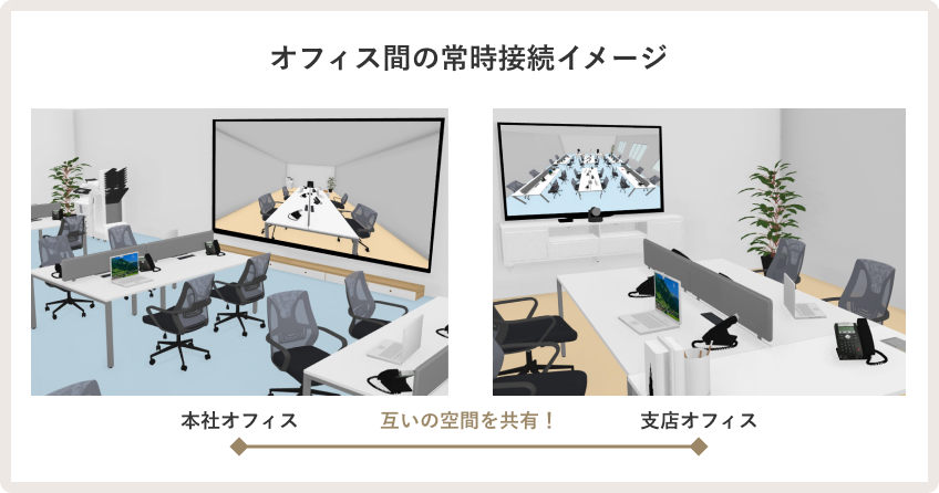 オフィス間の常時接続イメージ