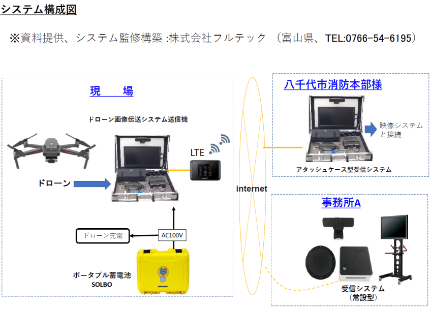 システム構成図