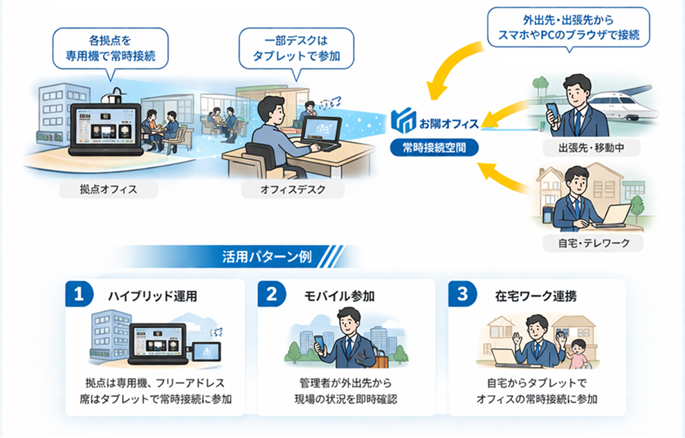 タブレットやスマホからでもリモート常時接続の環境に接続出来る
