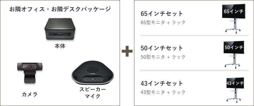 LoopGateのパッケージ構成