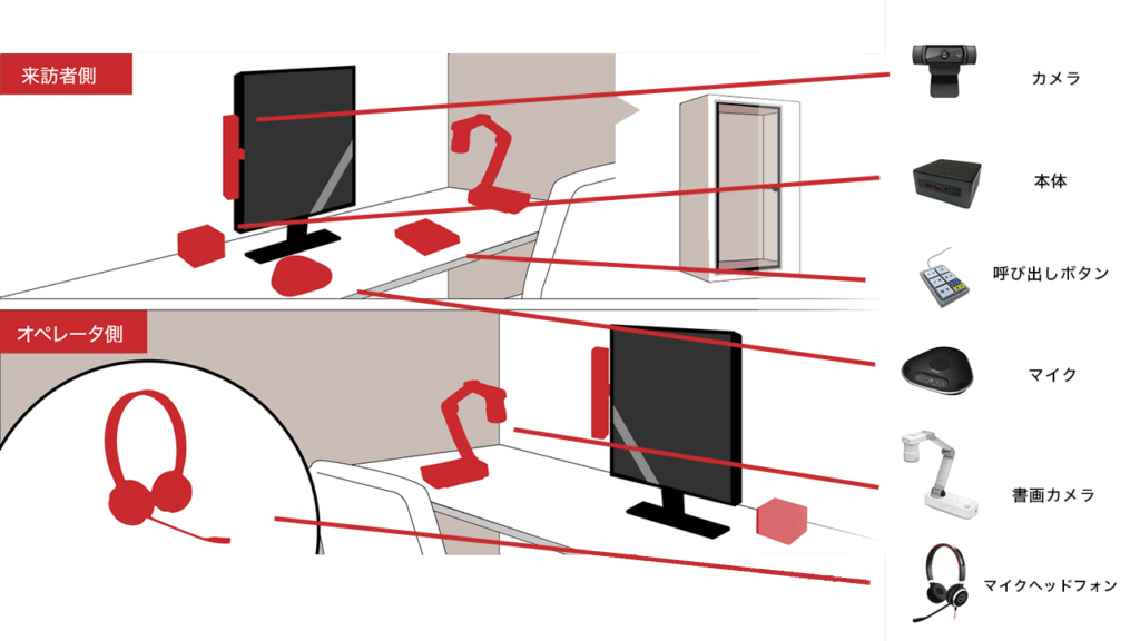 リモート窓口配置イメージ