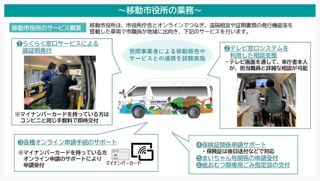 移動市役所のサービス概要