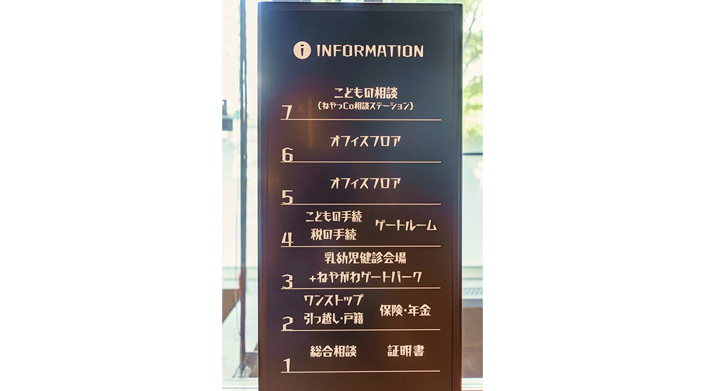 寝屋川市サービスゲートの案内板