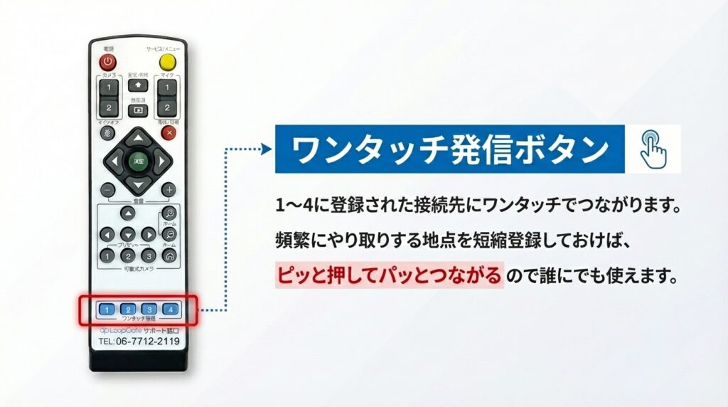 LoopGateワンタッチ発信ボタン