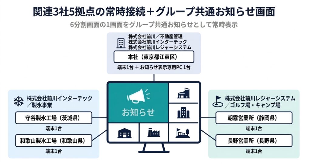 前川様お隣オフィス導入イメージ
