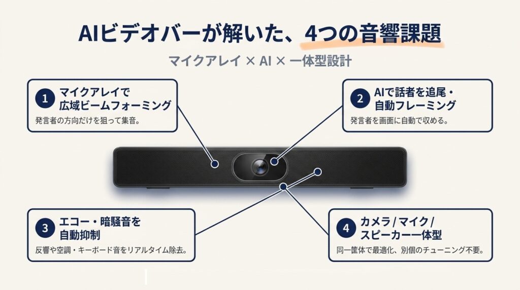 AIビデオバーの4つの特徴
