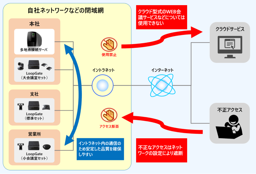 オンプレミス版システム構成イメージ図
