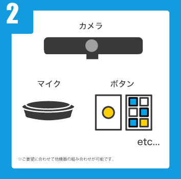 2周辺機器の設置