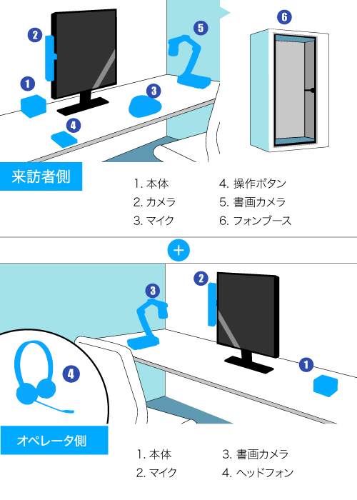 テレ窓設置イメージ