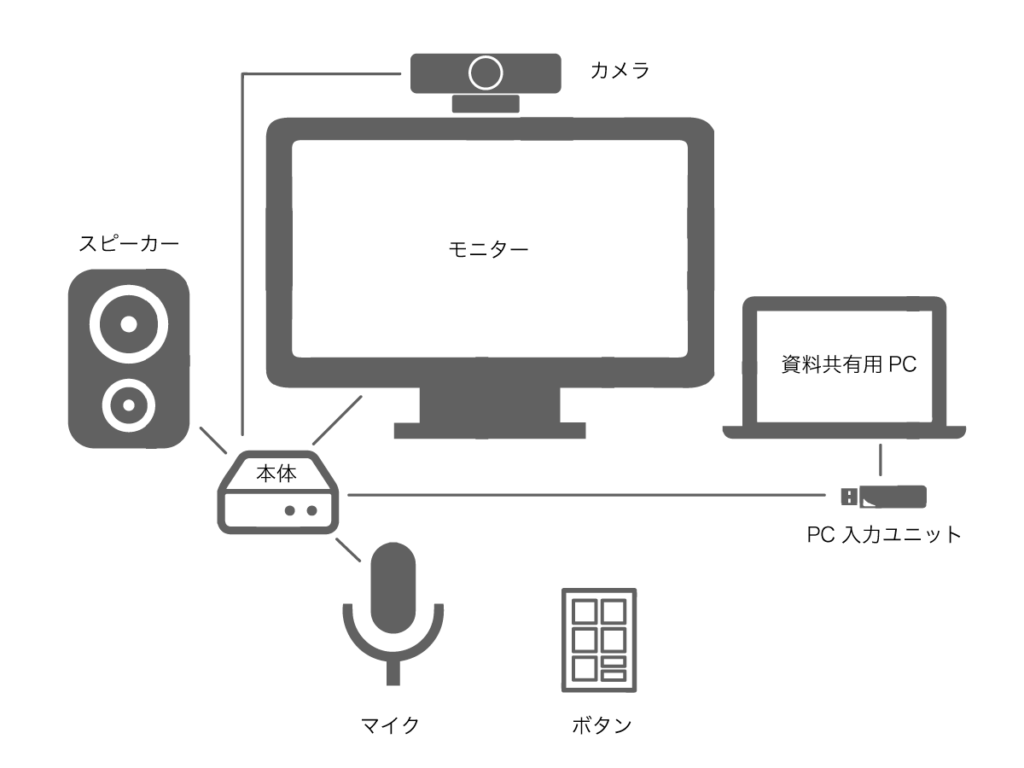 テレ窓機器構成イメージ