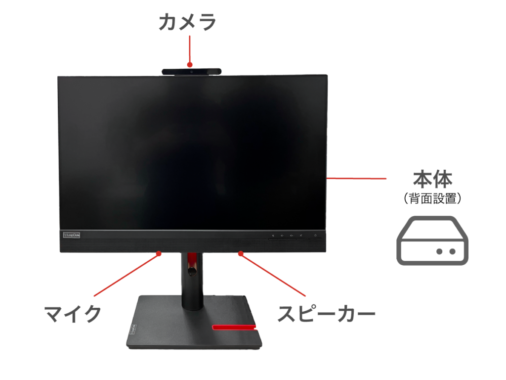 テレ窓機器構成イメージ