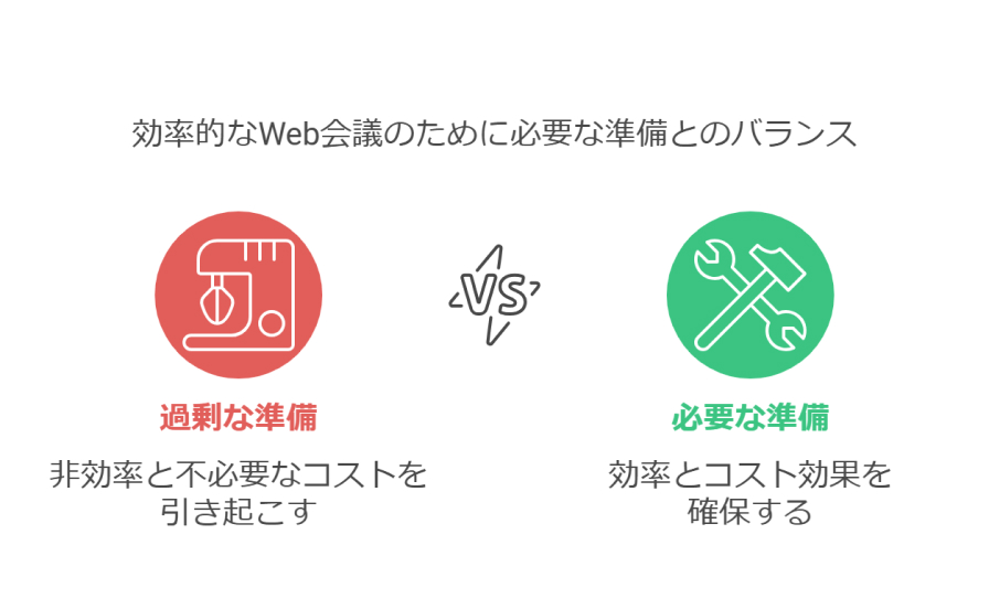 効率的なWeb会議のために必要な準備とのバランス