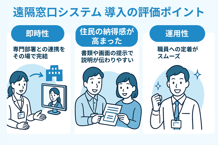 遠隔窓口システム導入で評価している点